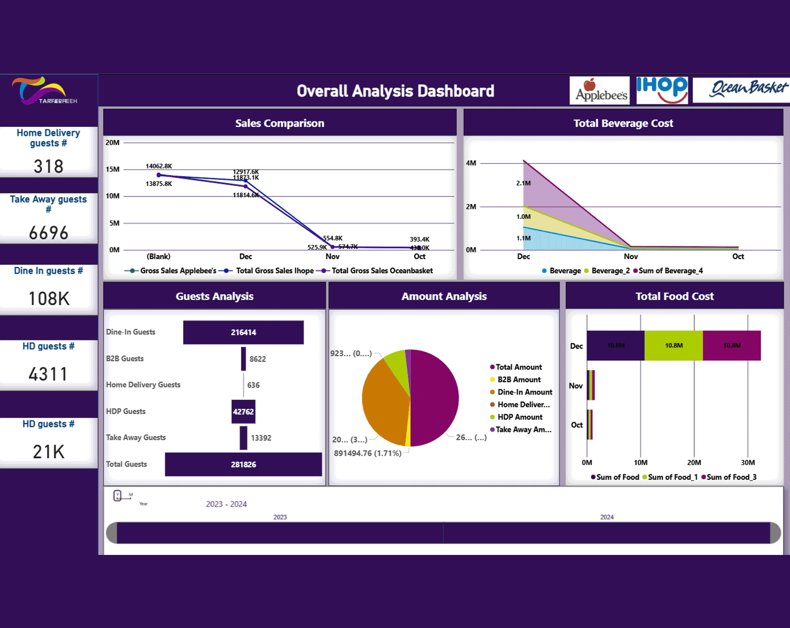 Power BI services provider